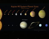 Another solar system has eight planets.